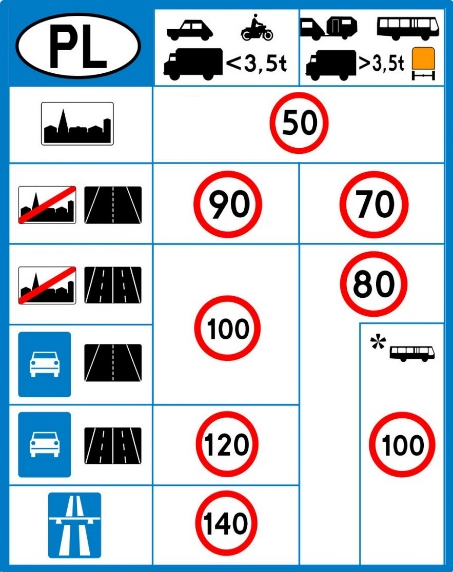 D-39 dopuszczlane prędkości